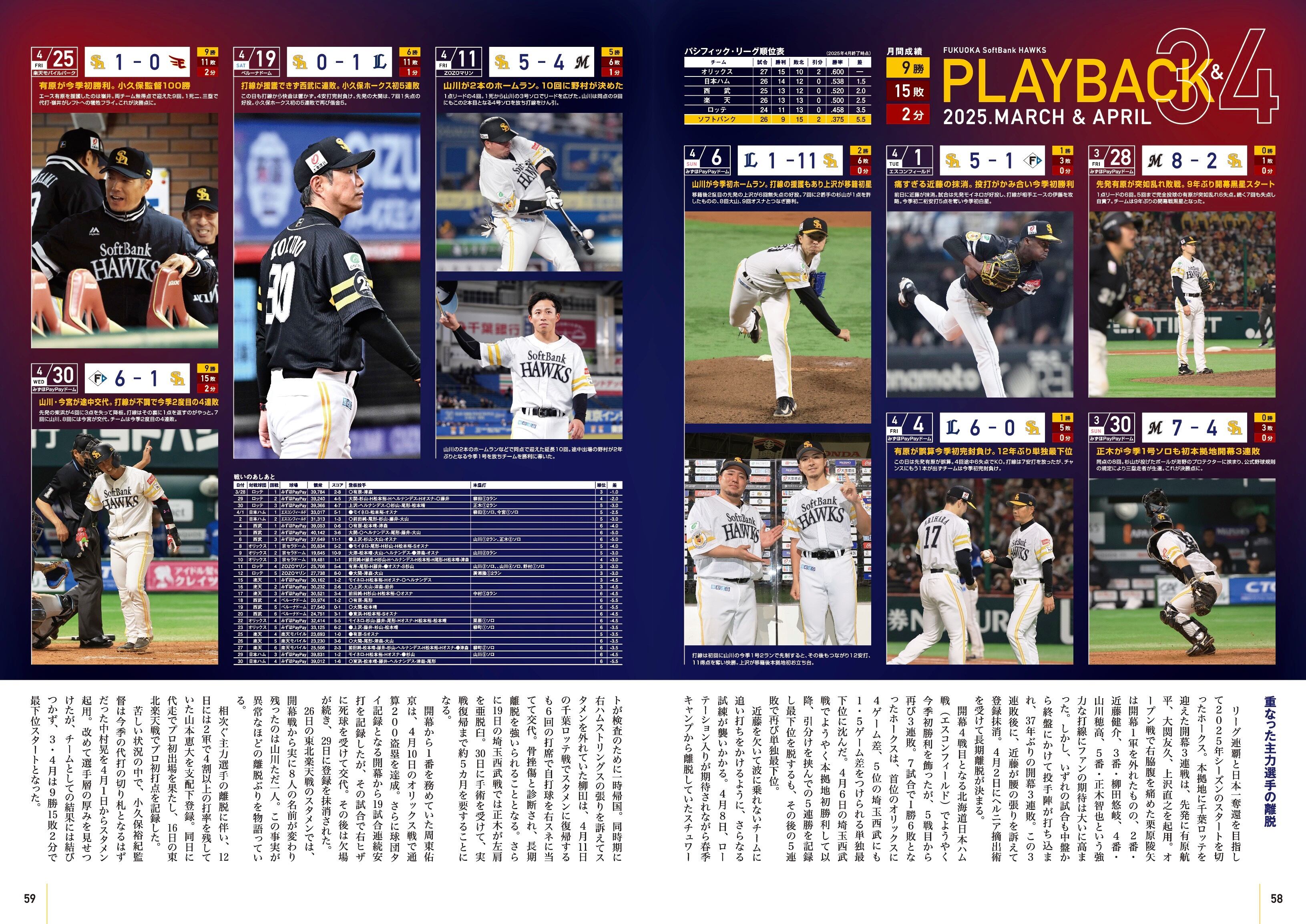 月刊ホークス バラ売り可☆ 特典付き100部限定】福岡ソフトバンクホークス2025パーソル パ