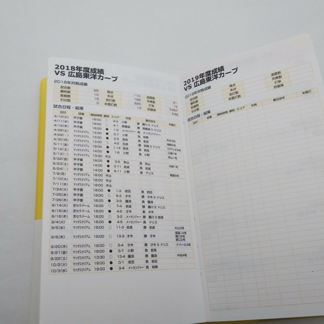 阪神タイガース Gamediary 21 Sanno Diary Books 阪神タイガース Gamediary 21 Sanno Diary Books