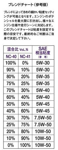 NUTEC NC-40 5w30「性能UPを体感する高性能エンジンオイル」4L