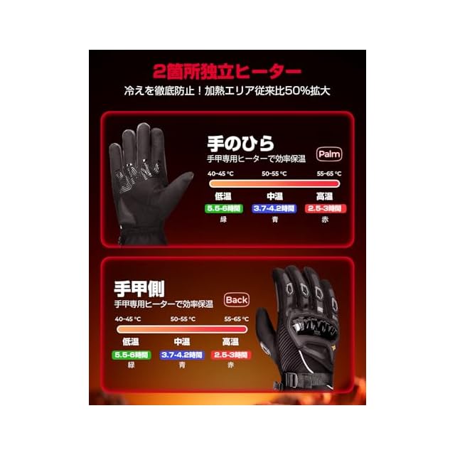 デュアルヒート制御で、理想の温もりへ】KEMIMOTO 電熱グローブ バイク