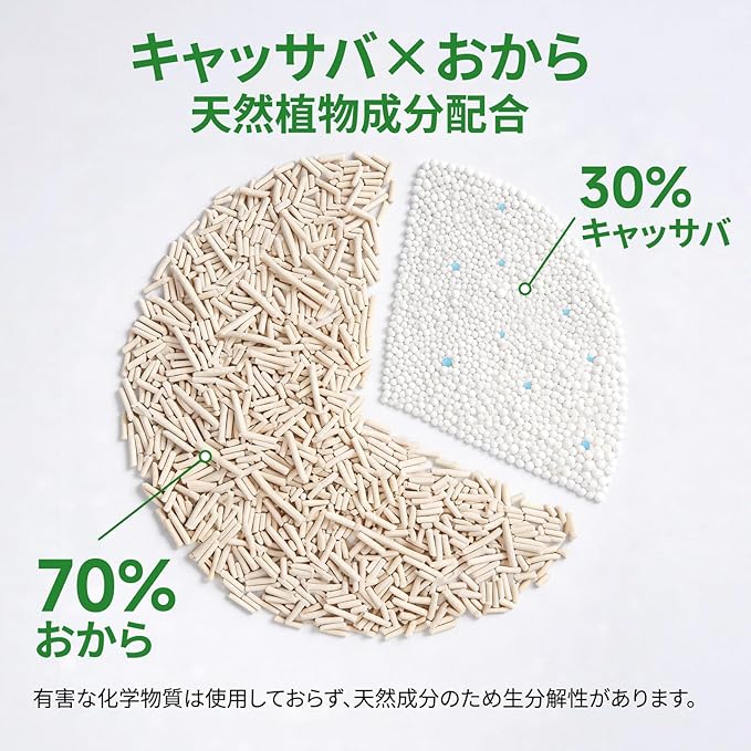 HoneyCare おからとキャッサバ 猫砂 ハニーケア ミックス猫砂 混ぜる