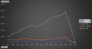 ビザ（査証）発給統計_国籍・地域別_年次 2006年 - 2022年 (列指向形式)