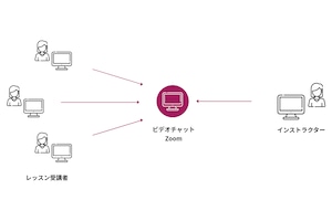 産後ヨガとベビーマッサージ（月額）