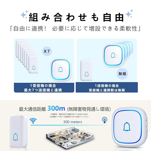 Shizunami ワイヤレスチャイム 電池不要 自動発電 防水防塵 玄関