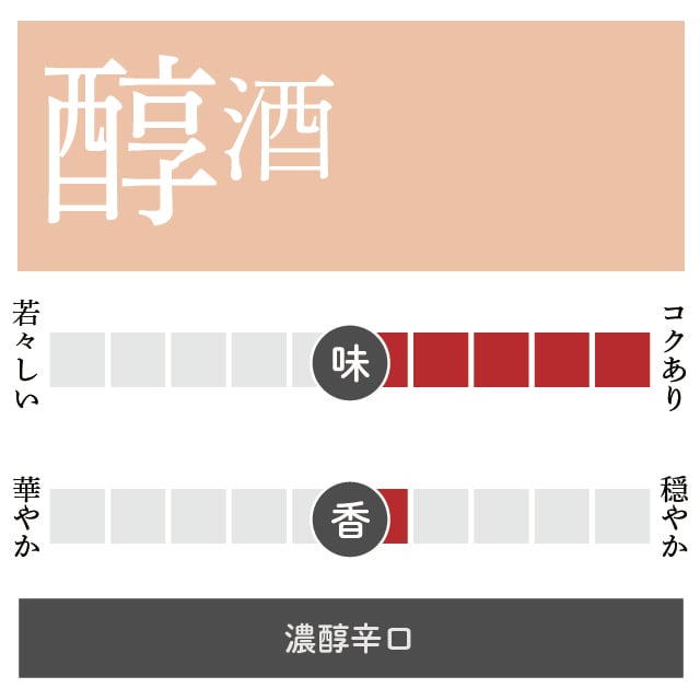 白糸の原酒/720ml | 牧野酒造合資会社