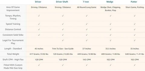 R.マキロイ使用・USGA適合の打てる柔らかスイング練習器】Gフォース 7