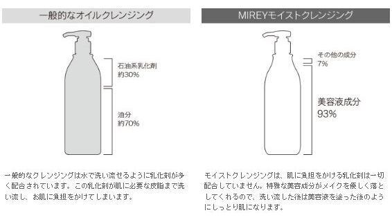 MIREY モイストクレンジング 350ml | stcecilia