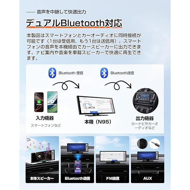 11.4インチ ポータブルディスプレイオーディオ GetPairr アンドロイド