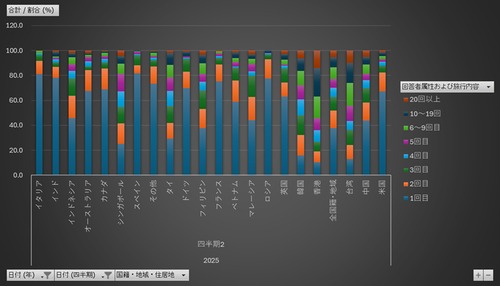 インバウンド消費動向調査_1_国籍・地域・居住地別_回答者属性および旅行内容_四半期次 2024Q2-2025Q2 (列指向形式)