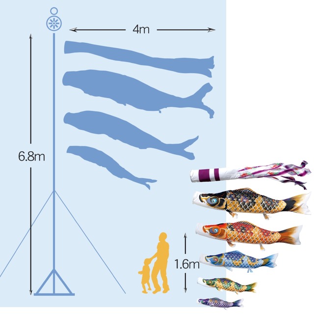 ちりめん京錦庭園スタンドセット　４M８点セット（徳永鯉のぼり）