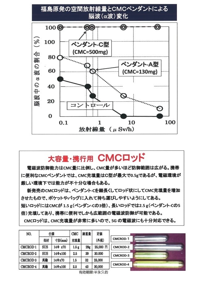 5G対応・電磁波防止用★CMCロッド-5（アルミ）＊2.5g 大容量！【正規品】