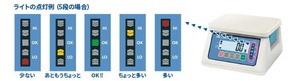 SH-15KAWP-BT（検定なし/Bluetooth内蔵/防水はかり）