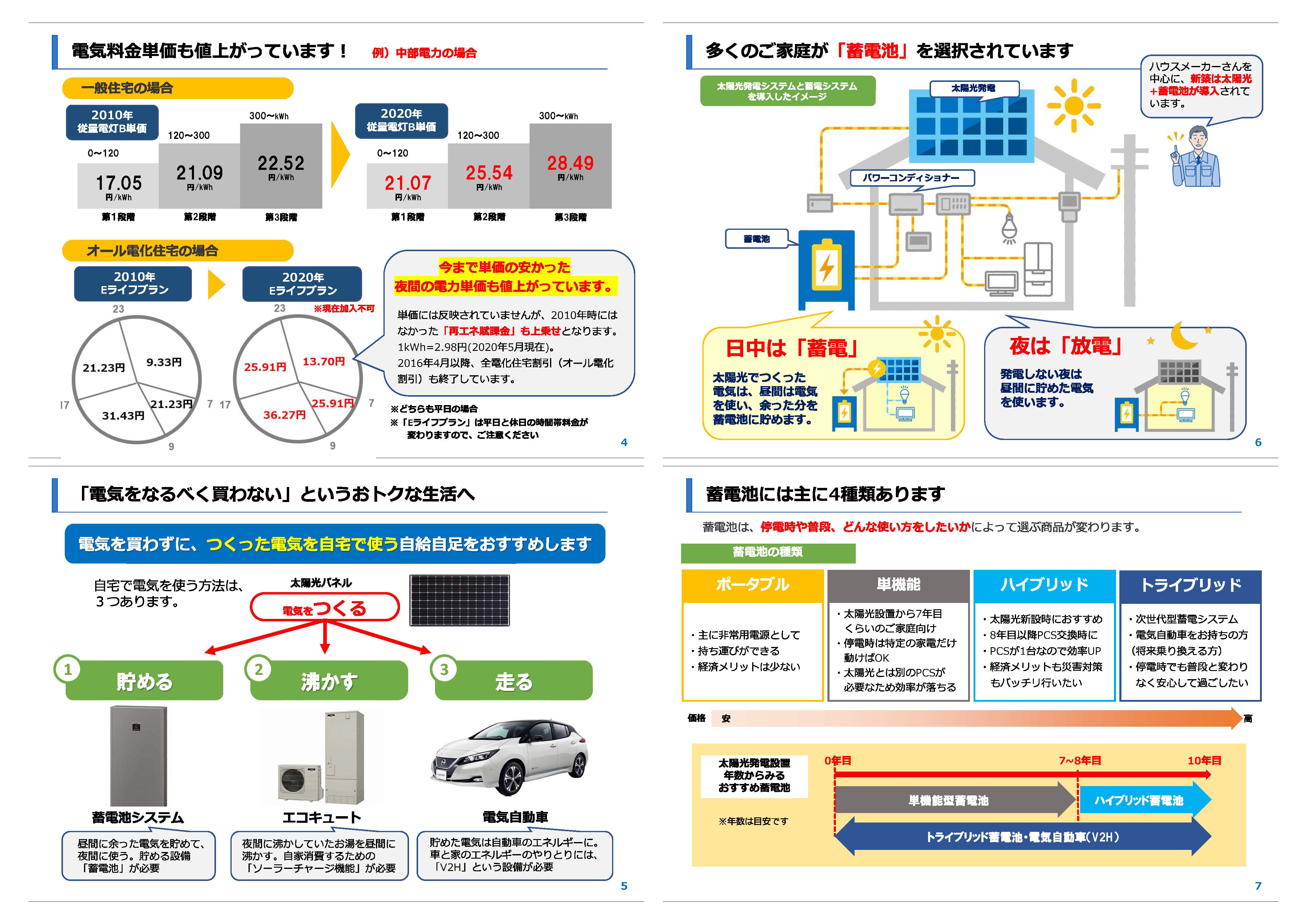 蓄電池アプローチブック_中部電力管内_202009 | ゴク楽チラシ【データ