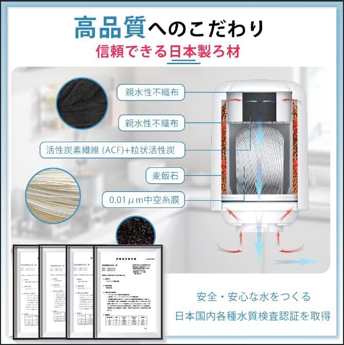 パナソニック用互換品 TK-CJ24C1 浄水器 カートリッジ TK-CJ22C1後継品