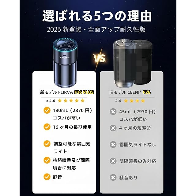 2025新登場・180mL で 16 ヶ月持続】FLIRVA 車 アロマディフューザー