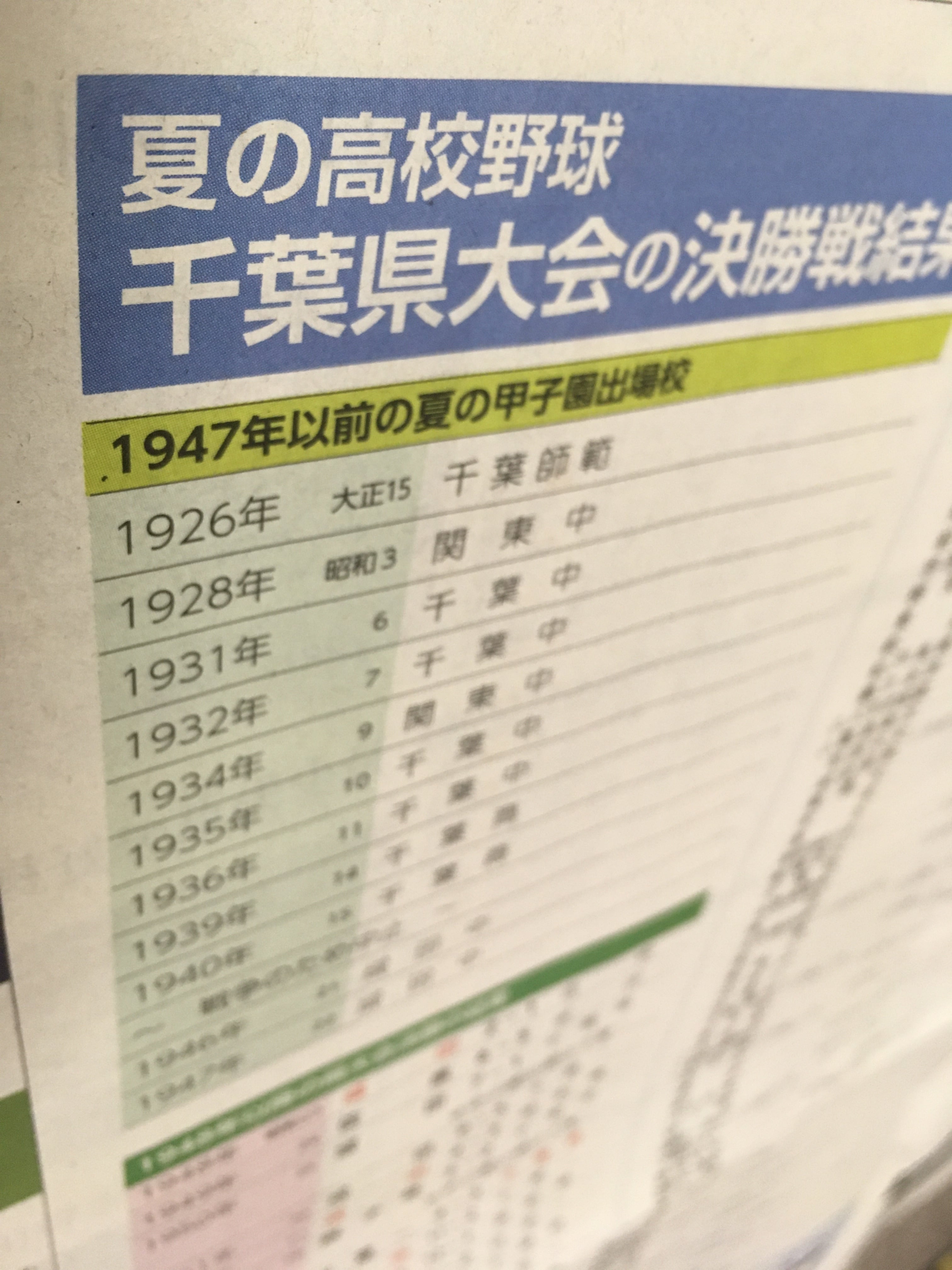 6 30付 千葉日報 第103回全国高等学校野球選手権 千葉大会特集 157チームの熱戦 きょう開幕 ちばとぴモール