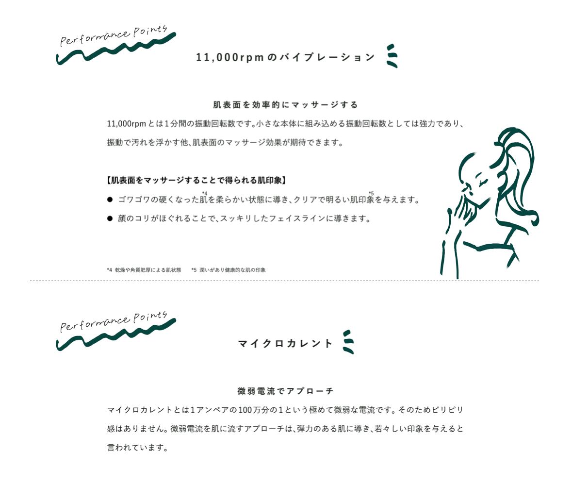 美顔器 ELENA | Martine Aroma