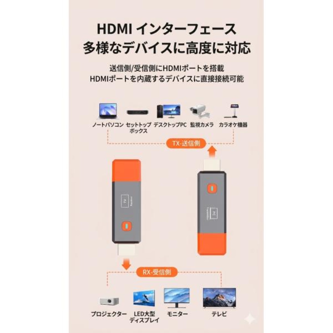 Formosa Japan HDMI 無線送受信機セット ワイヤレス 延長器 50m 1080P/60Hz フルHD 5GHz帯 高速安定 設定不要 [A816648363409-OR]