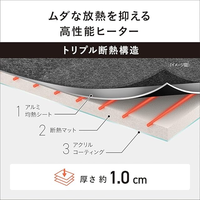 パナソニック ホットカーペット ヒーター本体 2畳 176×176cm DC-2JN