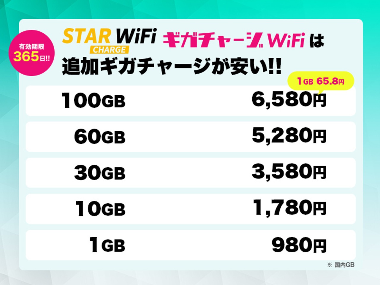 【100GB】 容量チャージ（STARチャージWi-Fi＆ギガチャージWiFi専用）