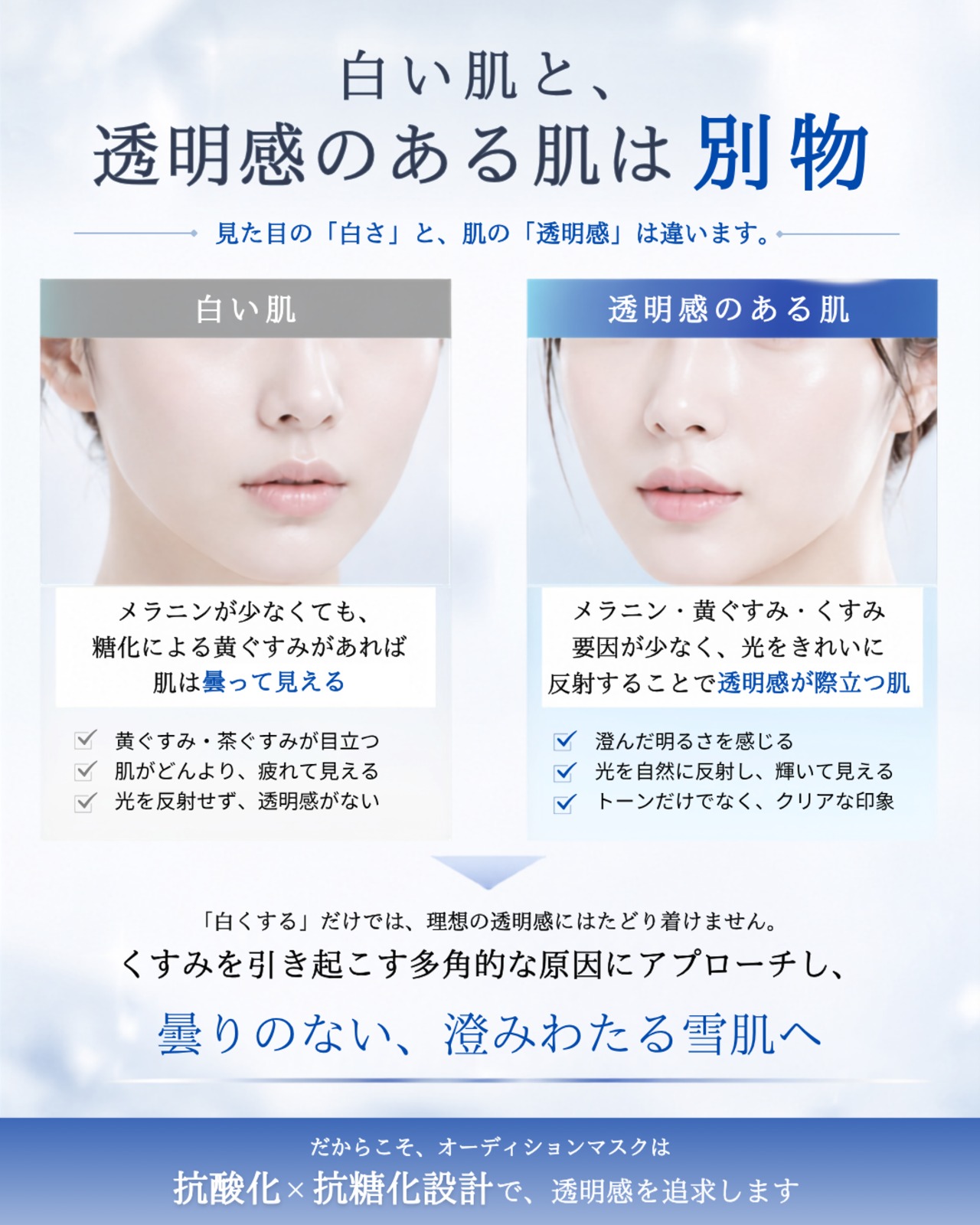 【お盆明け配送】鏡を見るたび、嬉しくなる 雪肌デイリーセット
