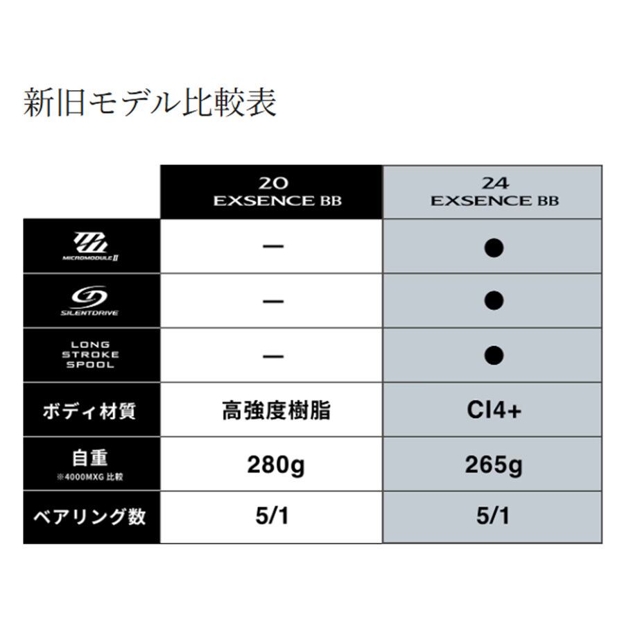 シマノ リール 24 エクスセンス BB 3000MHG スピニングリール | H43