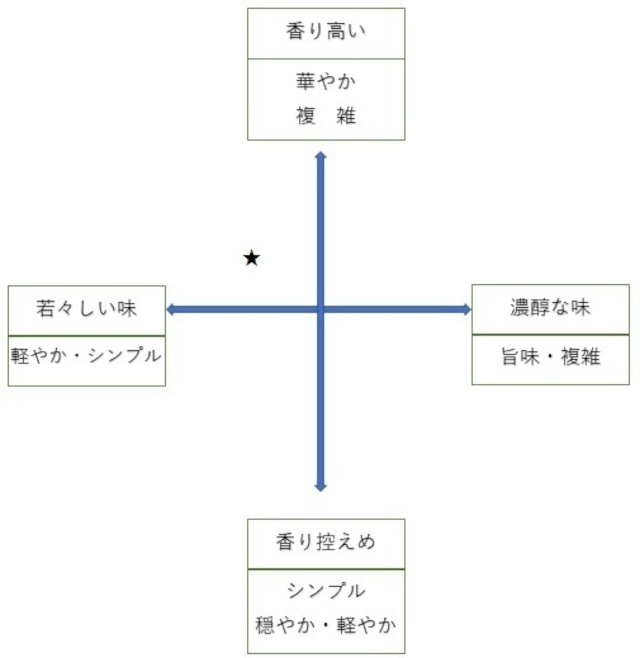 桑乃都　特撰吟醸720ｍｌ（小澤酒造場）