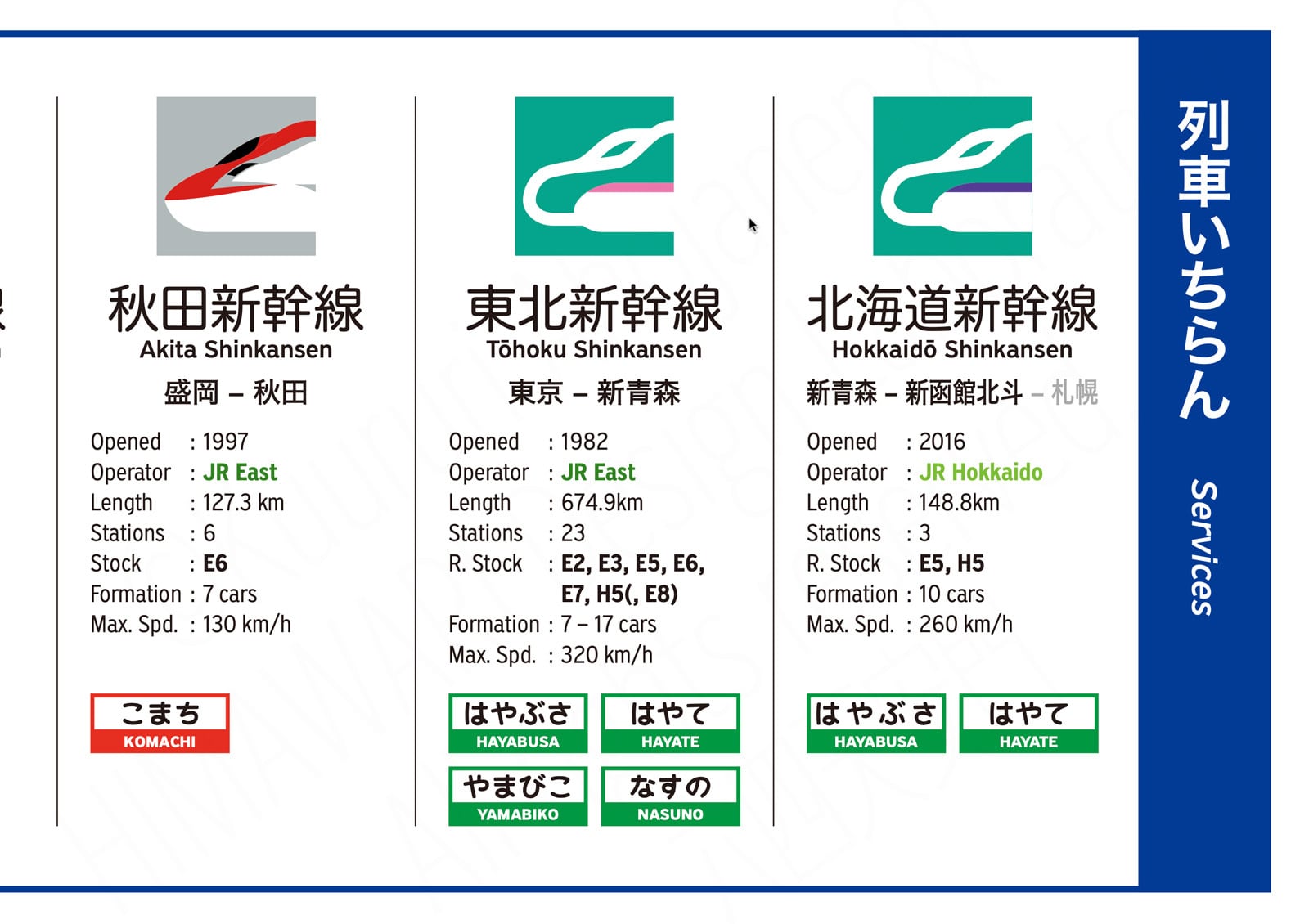 新幹線全線路線図（デジタル版／LT） | 小江戸久留里屋カワツル商店
