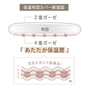 クムコ 4重ガーゼ保温布団カバー シングル 150×210cm