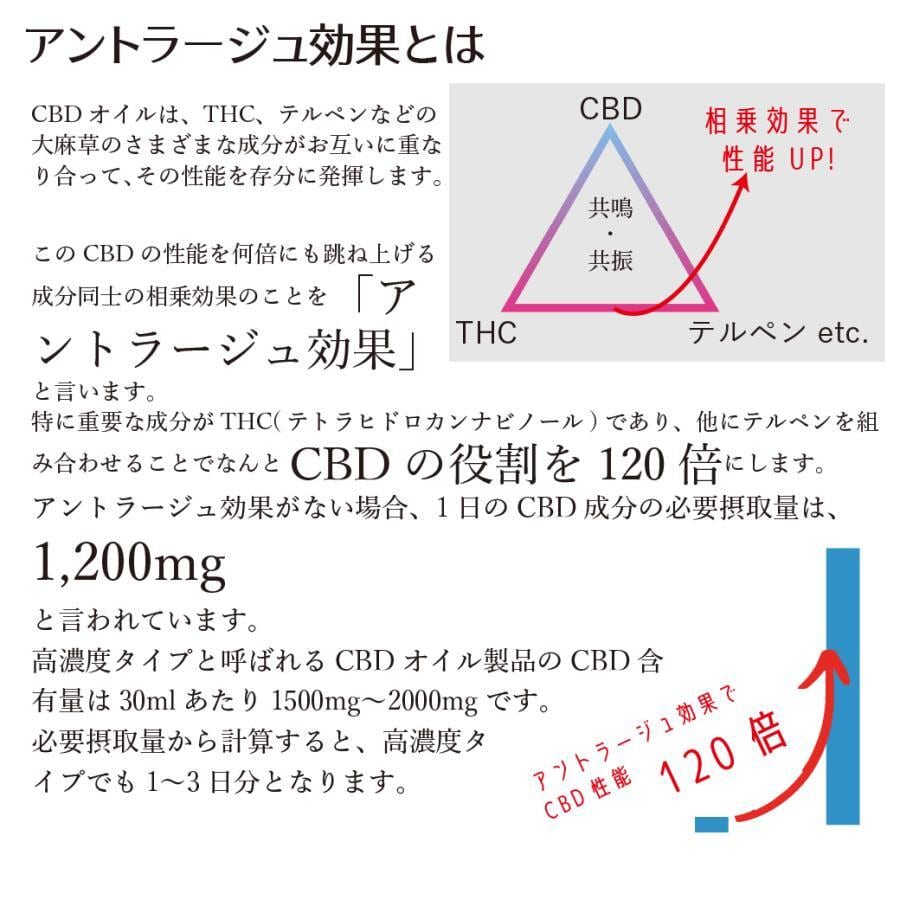 CBDオイル含有健康補助食品「天の愛（めぐみ）」 日本製品 | tensay