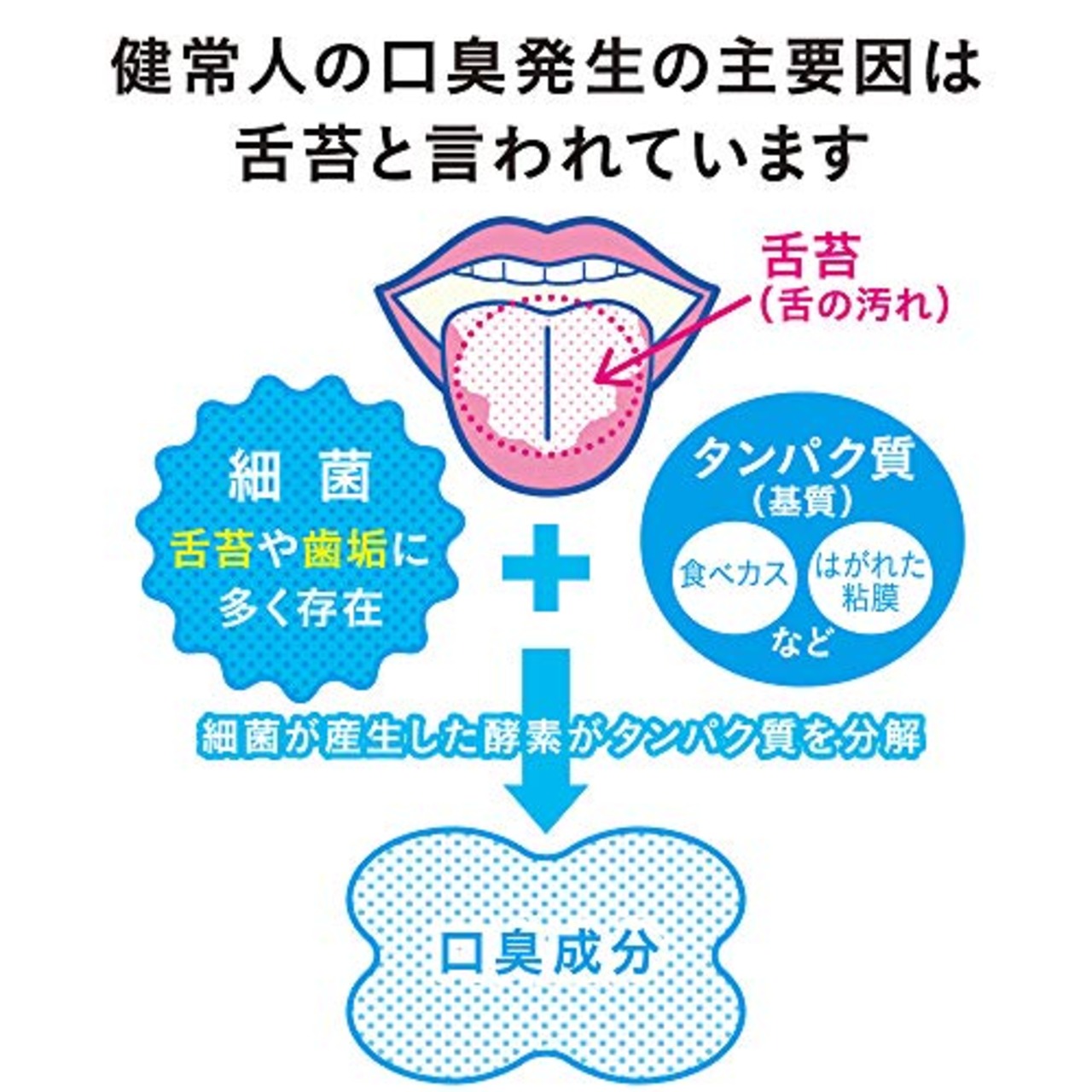 NONIO(ノニオ) 舌クリーナー (色は選べません)