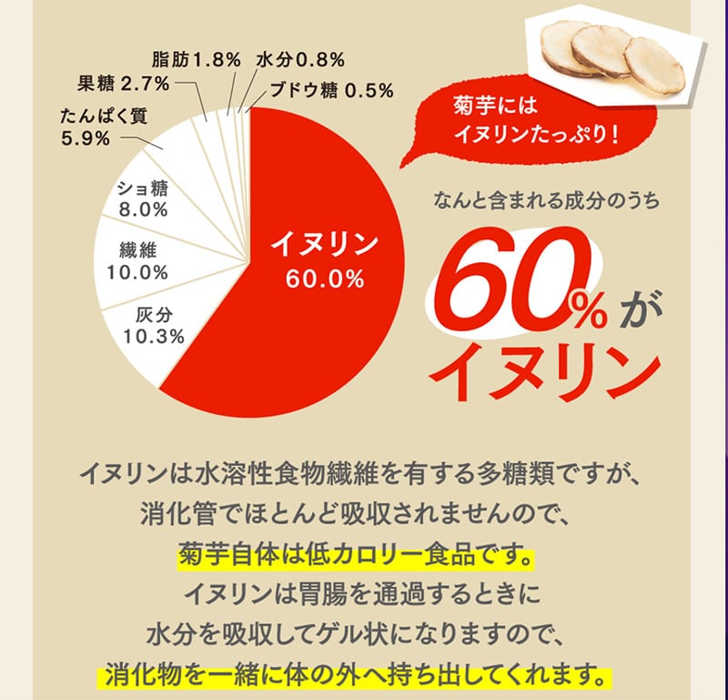 母の日ギフト【機能性表示食品】菊芋の極み 単品2袋