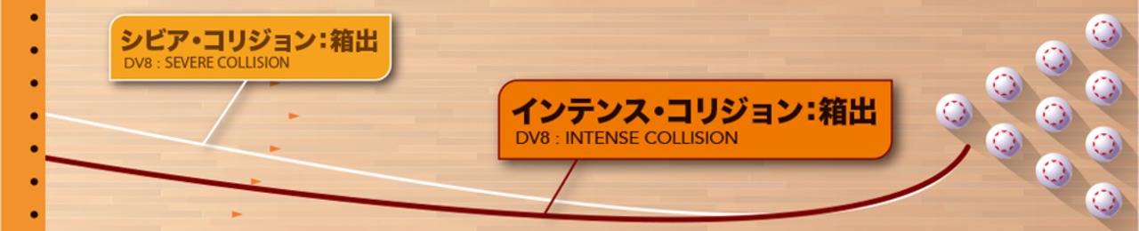 インテンス・コリジョン(DV8)
