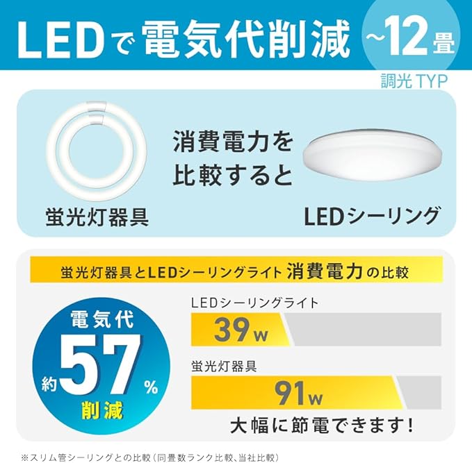 HotaluX（ホタルクス） <日本製> LEDシーリングライト HLDZ12259 適用