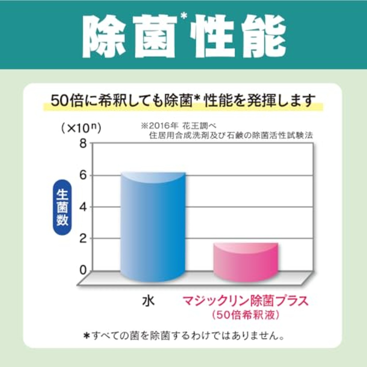 花王 マジックリン 除菌プラス 4.5L