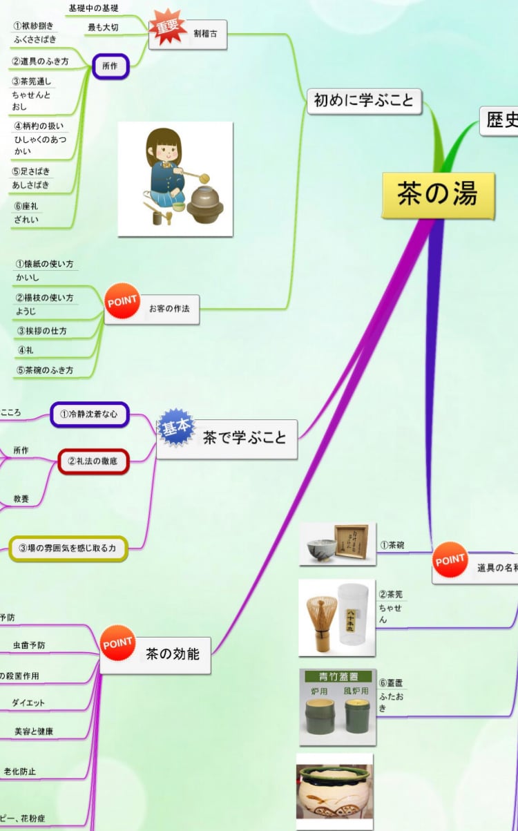 ダヴィンチMAP「茶道サマリー」 | キャリアプラン・アカデミー