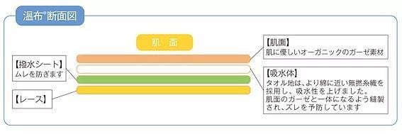 シルク 布ナプキン 温活 Mサイズ 温布 | Onmori ～温と音～ Shop