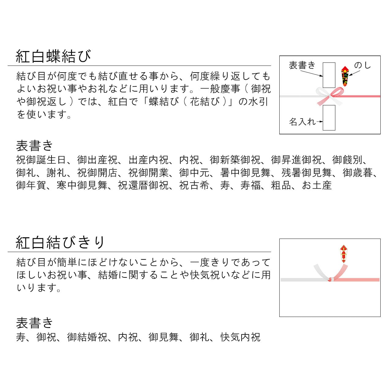 ８月１日(金)、東海テレビ【スイッチ】紹介のどら焼き『プレミアム蜂蜜』10個入り