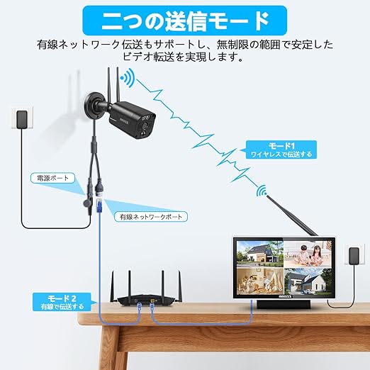 双方向通話・ダブルアンテナ信号強化・130° 超広角】 防犯カメラ