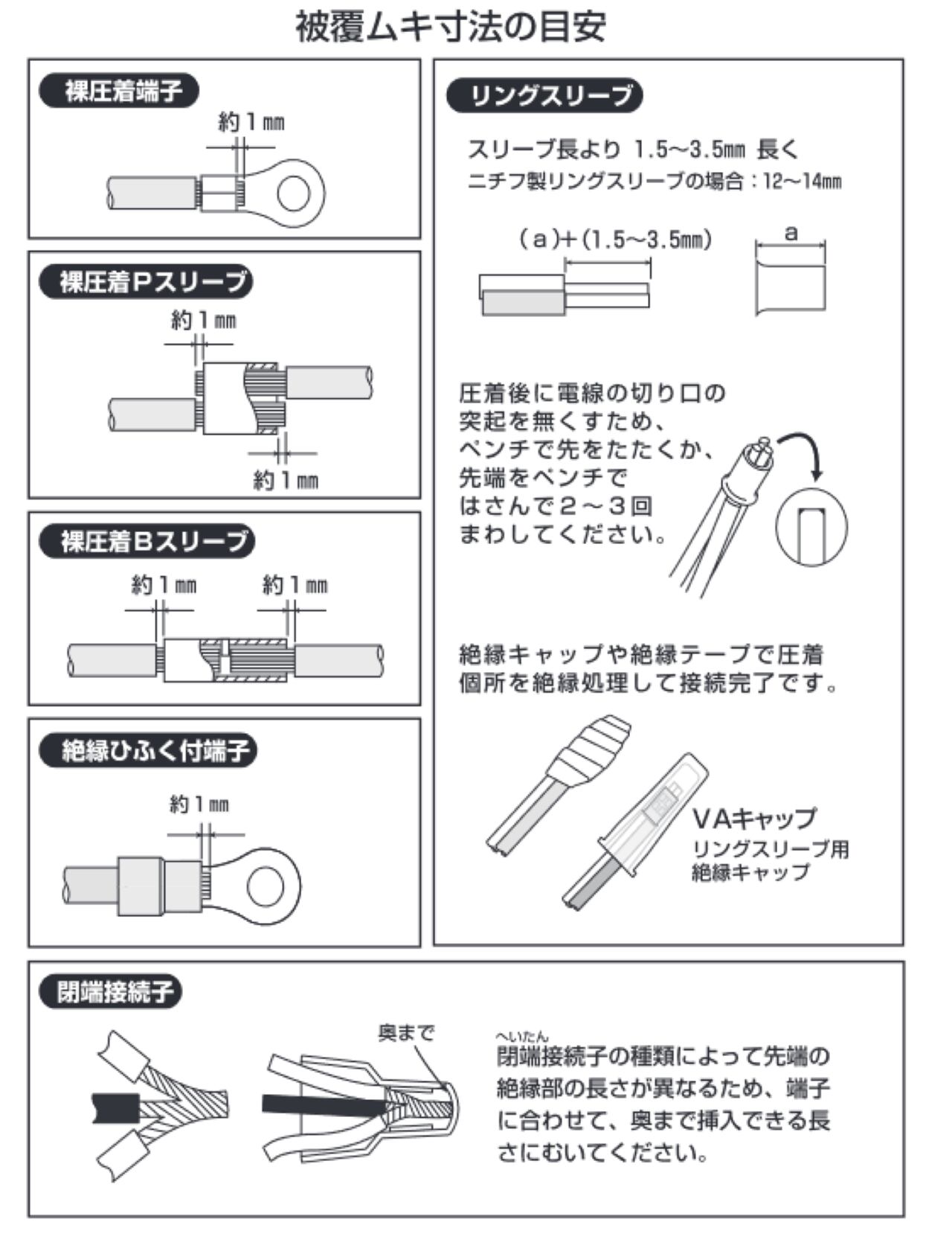 ニチフ B14 突き合せ用 銅線用裸圧着スリーブ B形 1個 | 株式会社
