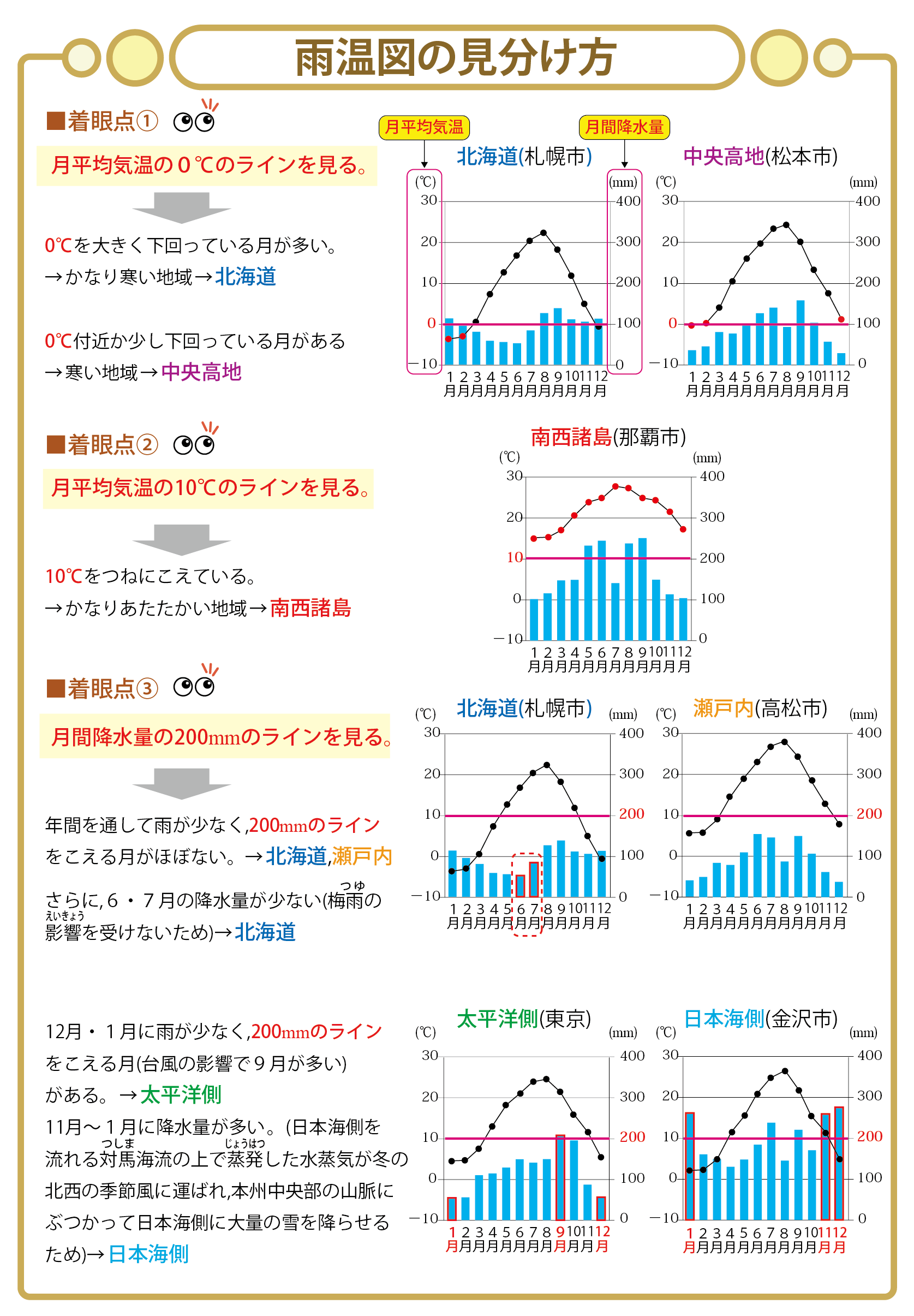 お買い得セット「中学受験・頻出用語・ポイントにしぼったまとめカード」理科・社会４点　 | 自宅でできる受験対策ショップ　ワカルー Wakaru-！  powered by BASE