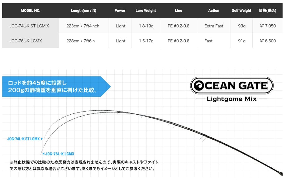 【Jackson】OCEAN GATE Light game Mix JOG-76L-K LGMX 蒔田商店