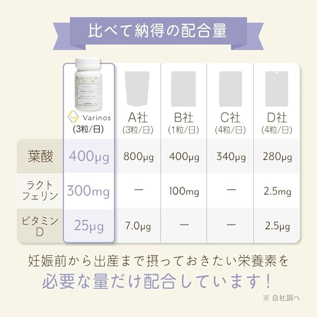 Varinos ラクトフェリン 葉酸 ビタミンD 3in1 サプリ 90粒/個 妊 Varinos ラクトフェリン 葉酸 ビタミンD 3in1 サプリ 90粒/個 妊