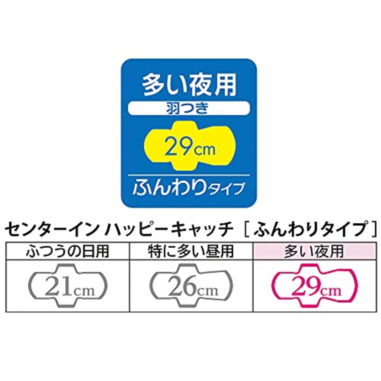 ソフィ Sofy センターイン ハッピーキャッチ 多い夜用 羽つき 29cm 36コ(18コ入×2)(生理用品 ナプキン)