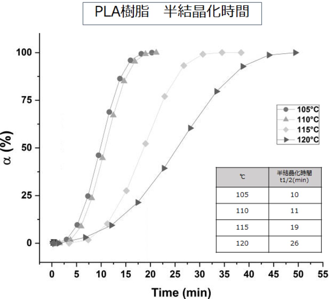 PLA樹脂（500g） | PAY ID