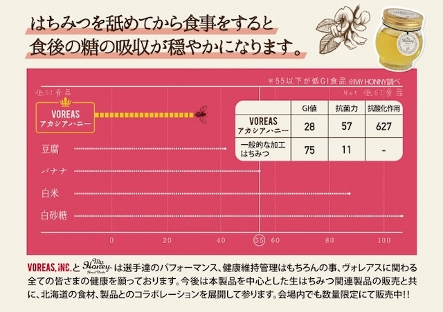 VOREASアカシアハニー500g