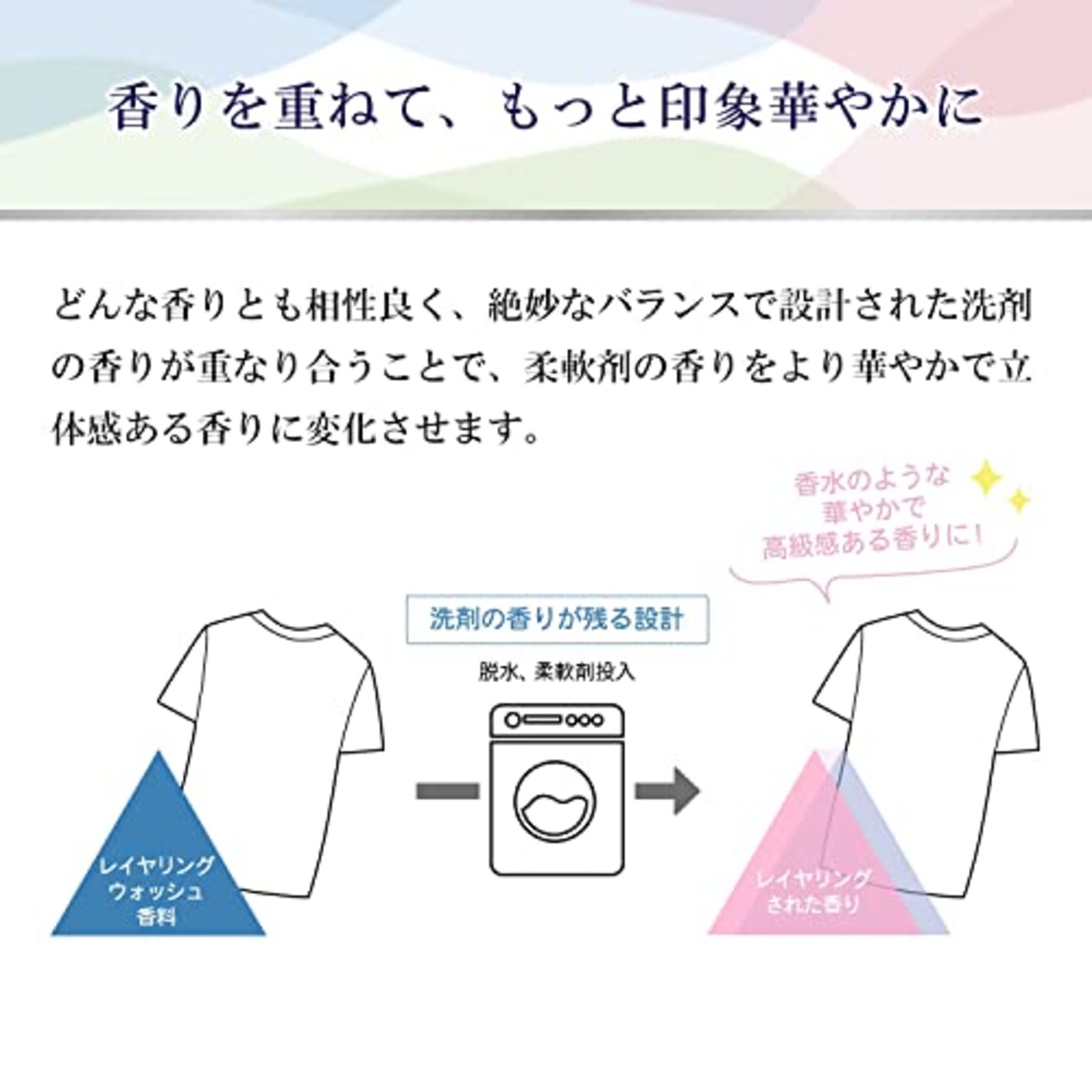 ファーファ ファインフレグランス レイヤリングウォッシュ クラッシーソープ 詰替用 1500g 洗たく用洗剤