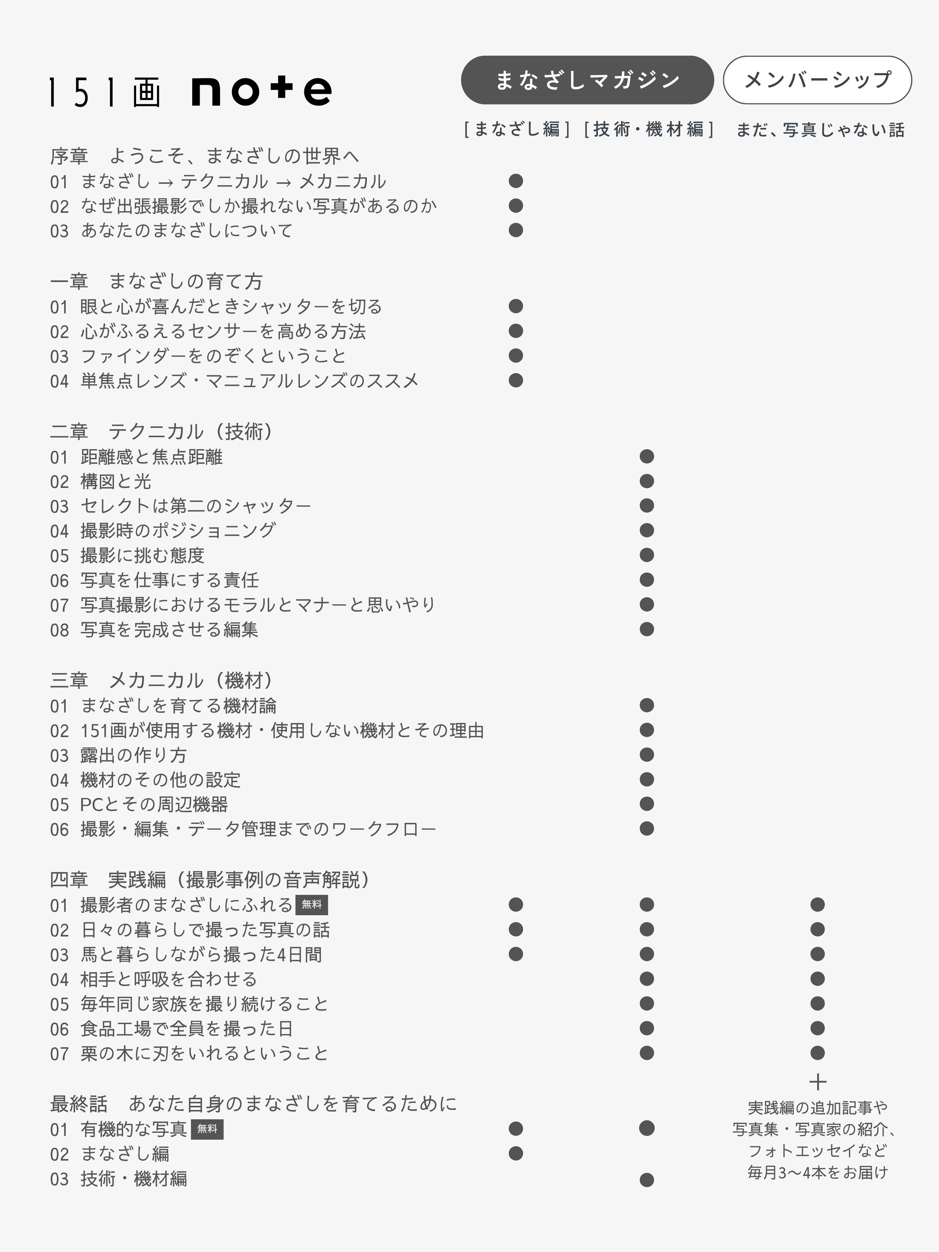 まなざしマガジン / メンバーシップ