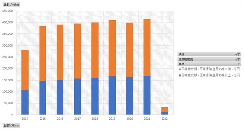 医療費の動向調査_表2_総額_医療保険医療費_月次 2014年4月 - 2023年12月 (列指向形式)