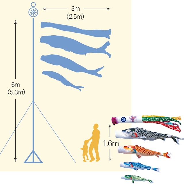 吉兆庭園スタンドセット　２.５M７点セット（徳永鯉のぼり）